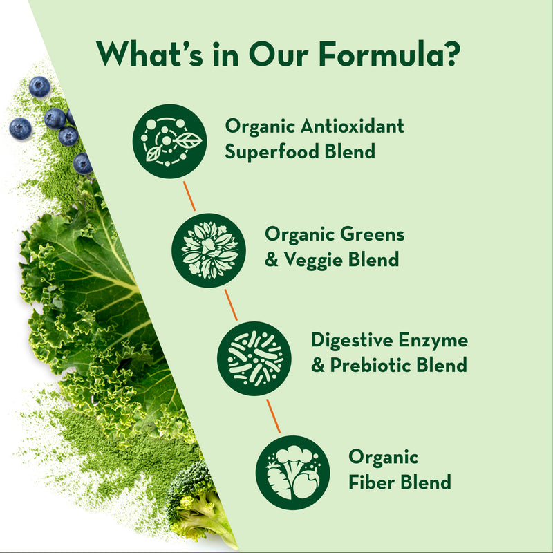 Vita Virdi Organic Greens | 20+ Superfoods & 18 Digestive Enzymes | 0g Sugar | Unflavored | USDA Organic, Non-GMO, Vegan | Daily Wellness & Nutrition Supplement